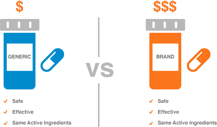 Generic vs. Brand Name Drugs