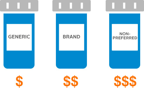 prescription drug pricing graphic