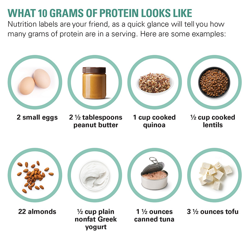 Protein power