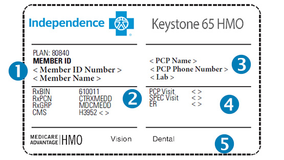 Medicare HMO ID card