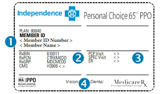 Medicare PPO ID card